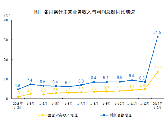 第一章2017全面的行業分析報告   總有一個屬于你的