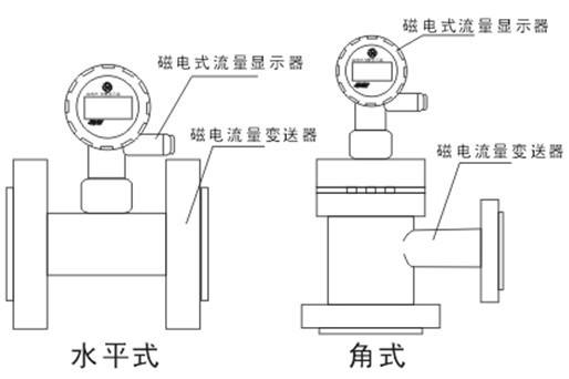 智能型儀器儀表應用與節能型流量計的應用