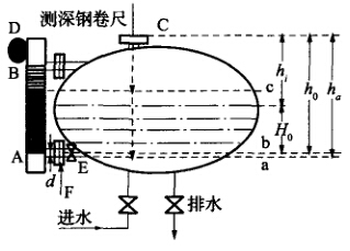 示圖